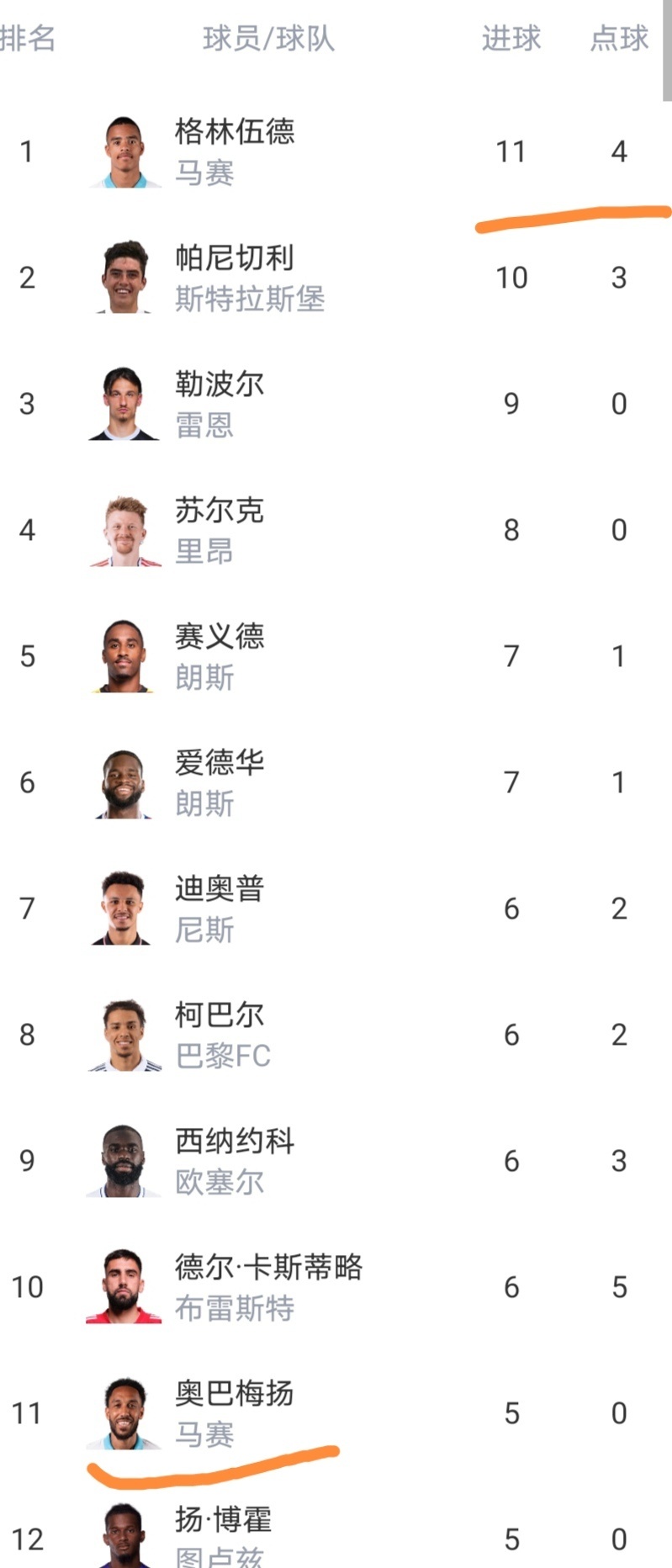 mk体育下载-包含阿贾克斯集结日复出首秀瓦伦西亚围绕法甲再遭质疑，摩纳哥围绕西甲刷新队史纪录直接炸裂的词条