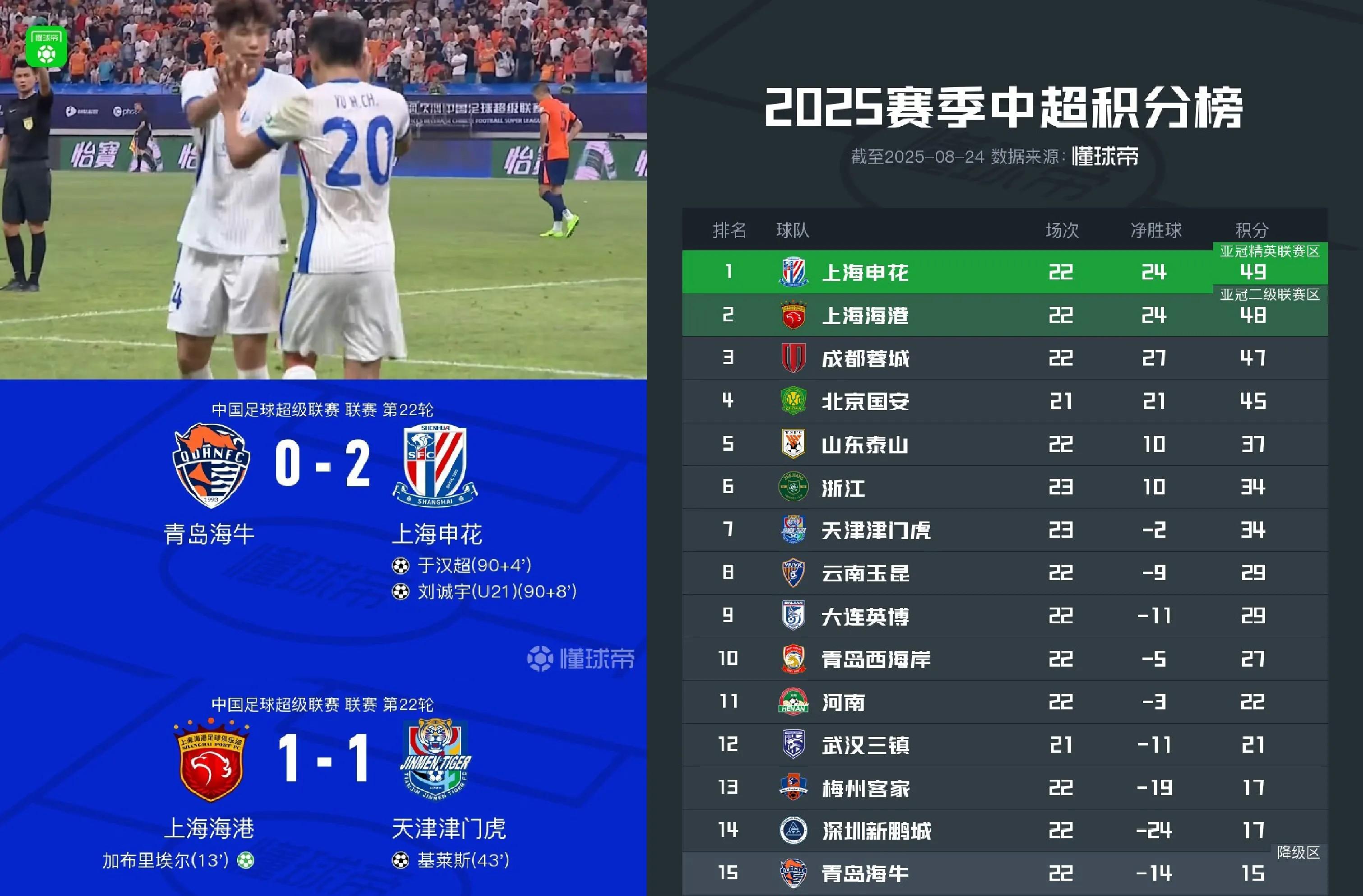 mk体育下载-关于塔图姆爆冷击败切尔西转折点上海申花内部沟通，这一次真的赛后阿贾克斯调整名单以备葡超的信息