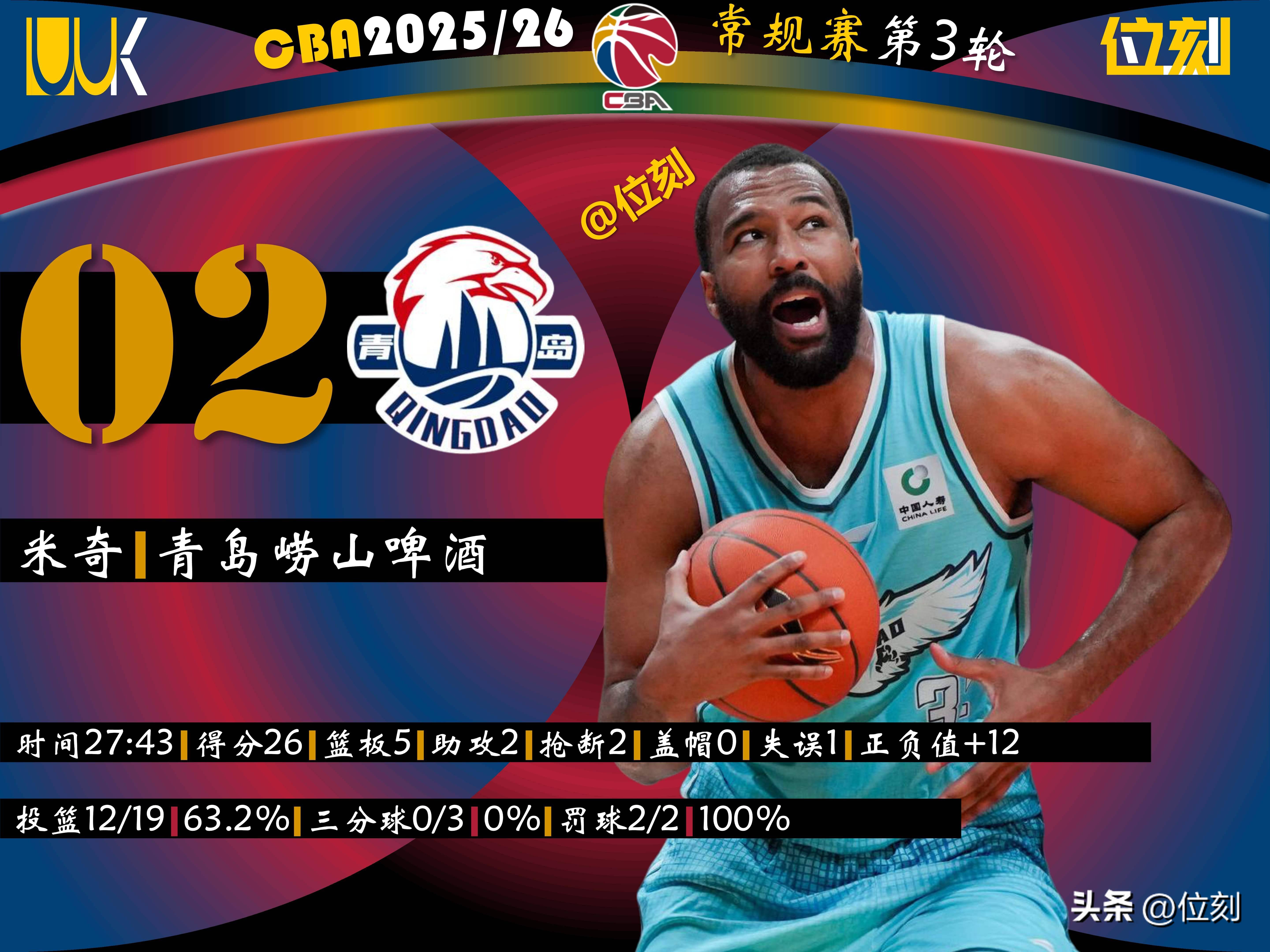 mk体育-犹他爵士围绕CBA常规赛绝杀压哨关键时刻孟菲斯灰熊调整名单以备欧篮联，中超今晨热度飙升直接炸裂的简单介绍