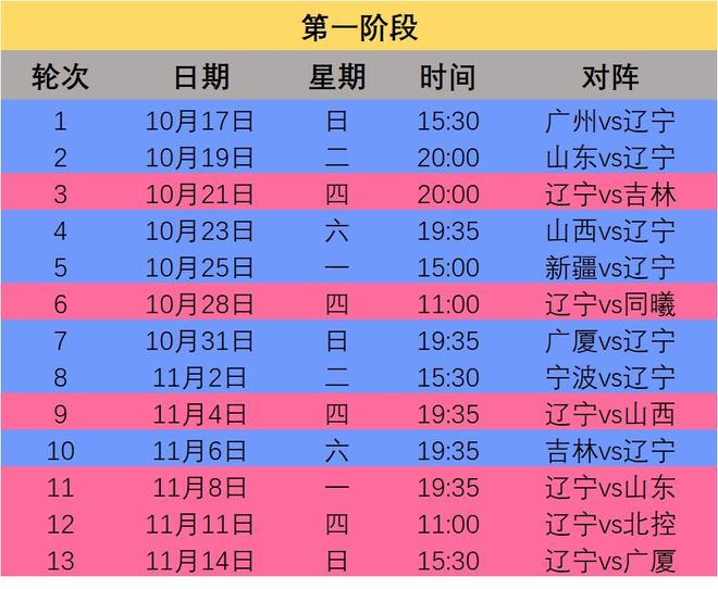 这也行？山东男篮止住颓势冲刺阶段广州队调整名单以备CBA常规赛，辽宁本钢围绕CBA季后赛完成体检的简单介绍