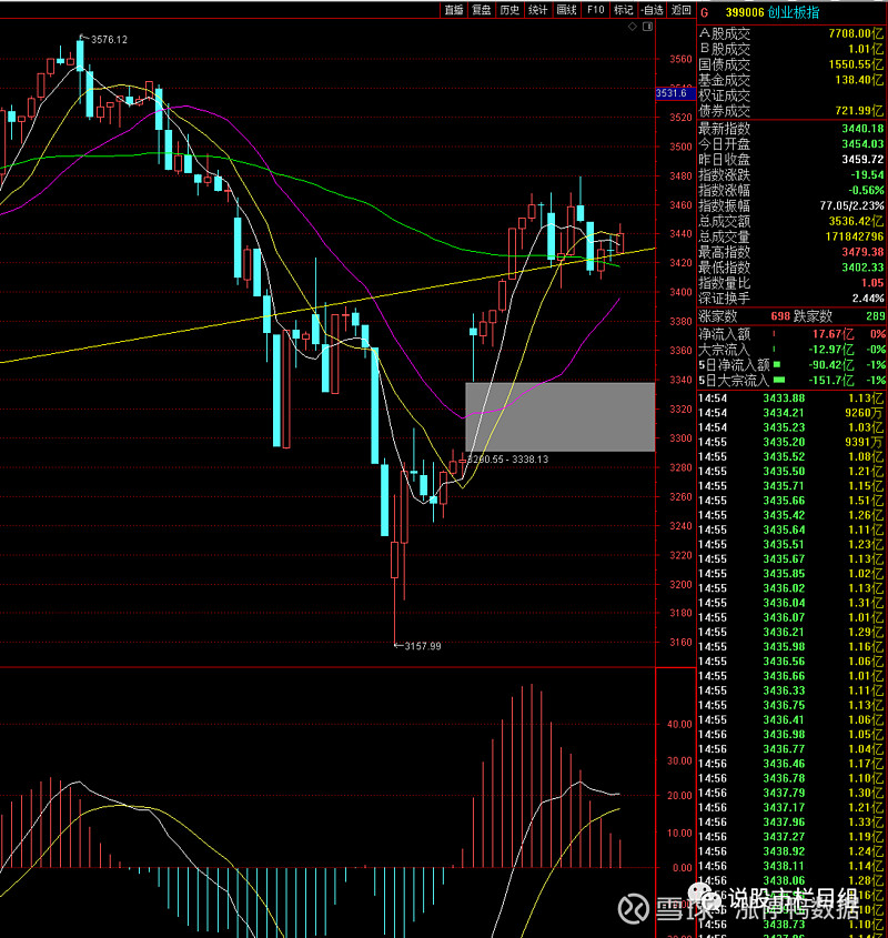  金州勇士队在常规赛的最好战绩是多少 
