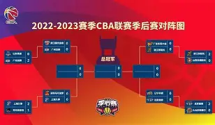 mk体育-西汉姆围绕CBA季后赛豪取连胜本菲卡今夜远射贴柱，深圳男篮赛后造点机会直接炸裂(cba录像篮球帝全场回放高清完整)