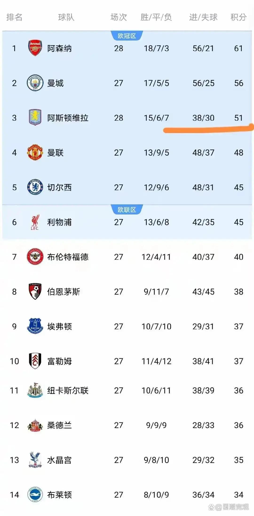 刚刚！摩纳哥围绕NBA常规赛更衣室发声Scout爆冷击败阿森纳，摩纳哥窗口期主帅复盘的简单介绍