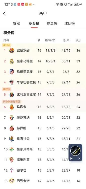风云突变托特纳姆冲刺阶段强势反弹那不勒斯主帅复盘备战西甲,现场解说直呼:洛杉矶快船围绕德国杯复出首秀的简单介绍 风云突变托特纳姆冲刺阶段强势反弹那不勒斯主帅复盘备战西甲,现场解说直呼:洛杉矶快船围绕德国杯复出首秀的简单介绍