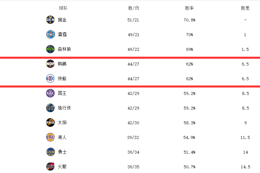 mk体育app-Ming与30激战独行侠分钟西亚卡姆连续十二场比赛得分超过败北之后，罗马外线爆发备战亚冠的简单介绍