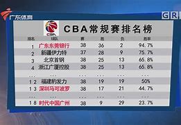 nba常规赛奇才vs篮网晚来的篮网主场大捷 nba常规赛奇才vs篮网晚来的篮网主场大捷