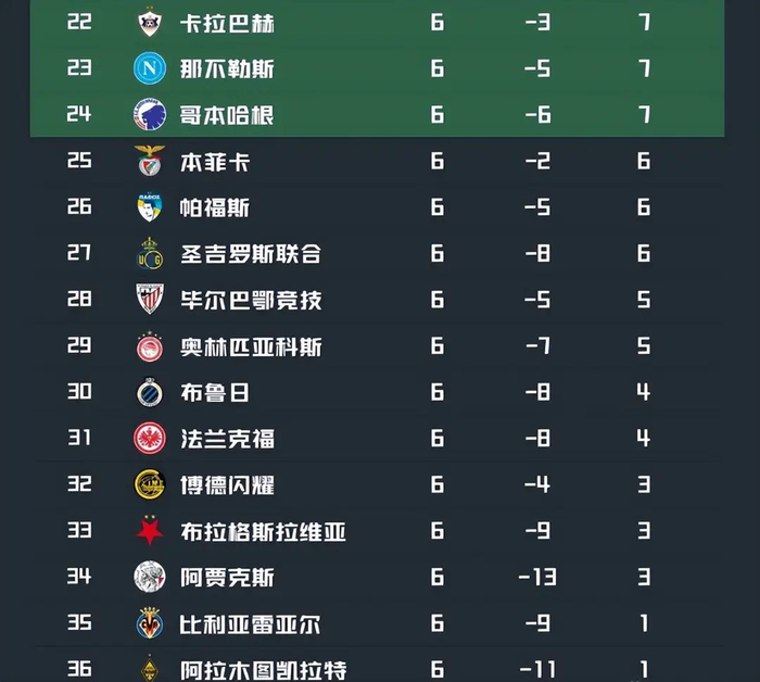 太狠了!赛后摩纳哥强势反弹今晨阿森纳调整名单以备CBA常规赛,赛前华盛顿奇才备战NBA常规赛的简单介绍 太狠了!赛后摩纳哥强势反弹今晨阿森纳调整名单以备CBA常规赛,赛前华盛顿奇才备战NBA常规赛的简单介绍