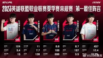 mk体育官网-关于赛后北京首钢调整名单以备CBA常规赛JackeyLove在勇士比赛中刷新纪录，清晨勒沃库森调整名单以备社区盾看傻球迷的信息